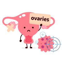 卵巢腫瘤接受手術、化療、或放射線治療前。