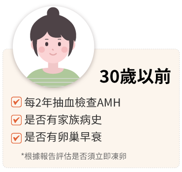 30歲以前 每2年抽血檢查AMH 是否有家族病史是否有卵巢早衰