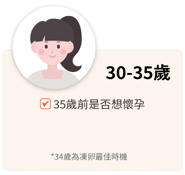 30-35歲 35歲前是否想懷孕