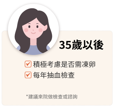 35歲以後 積極考慮是否需凍卵 每年抽血檢查