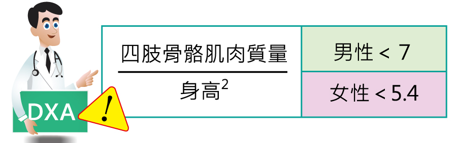 肌少篩檢-1骨骼肌肉質量