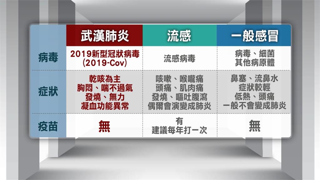 茂盛醫院家醫科呂昀珊醫師-專家醫師教您如何防堵新型冠狀病毒 ！